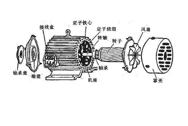 仪器仪表轴承解决方案